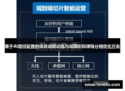 基于AI路径配置的体育减肥训练与减脂阶段课程分组优化方案