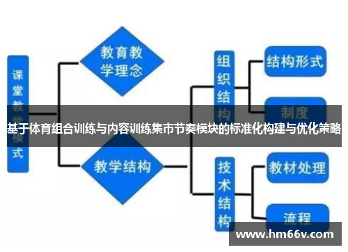 基于体育组合训练与内容训练集市节奏模块的标准化构建与优化策略